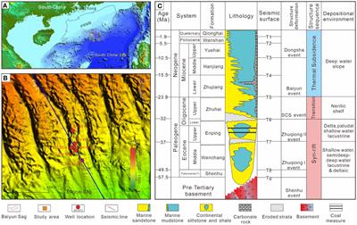 Dynamic accumulation of a high-grade gas hydrate system: insights from the trial production gas hydrate reservoir in the Shenhu area, northern South China Sea